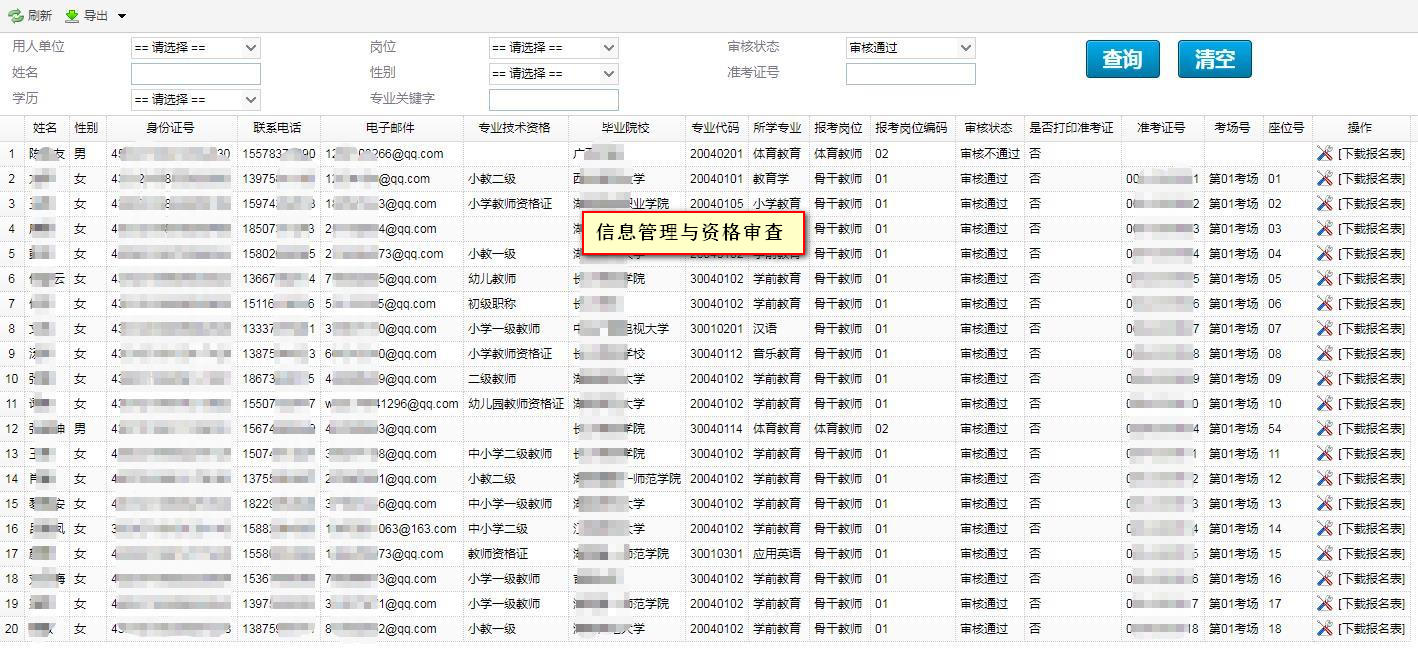 组织管理与资格审核